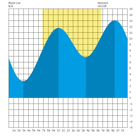 Slatter Harbor tide chart for Thursday, September 26, 2024