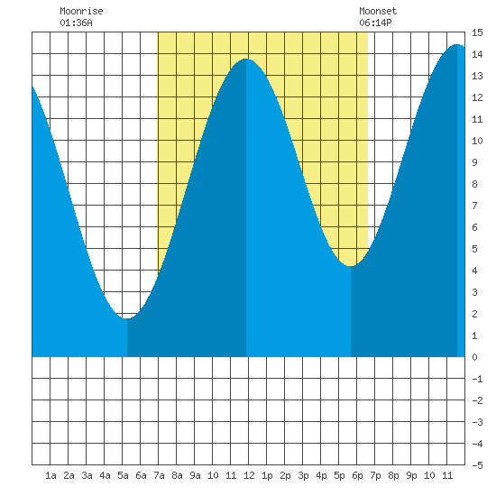 Slatter Harbor tide chart for Saturday, September 28, 2024