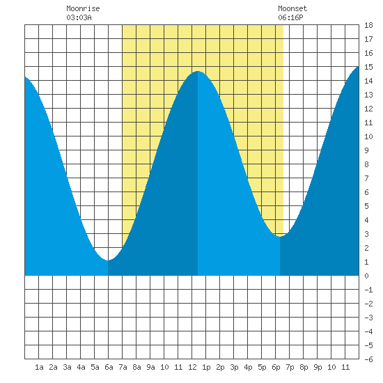 Slatter Harbor tide chart for Sunday, September 29, 2024