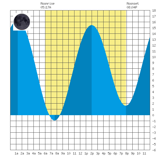 Slatter Harbor tide chart for Monday, September 2, 2024