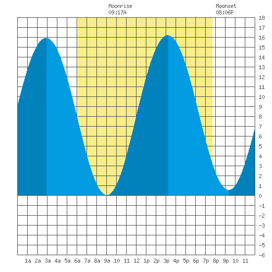 Slatter Harbor tide chart for Thursday, September 5, 2024