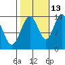 Slatter Harbor tide chart for Sunday, October 13, 2024