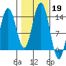 Slatter Harbor tide chart for Saturday, October 19, 2024