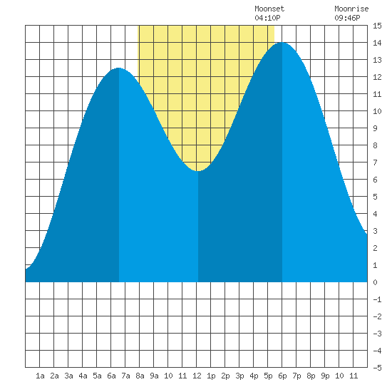 Slatter Harbor tide chart for Wednesday, October 23, 2024