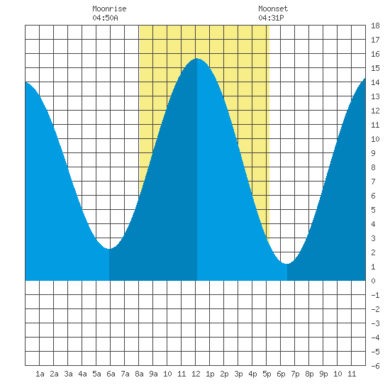 Slatter Harbor tide chart for Tuesday, October 29, 2024