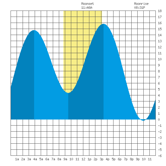 Slatter Harbor tide chart for Thursday, December 19, 2024