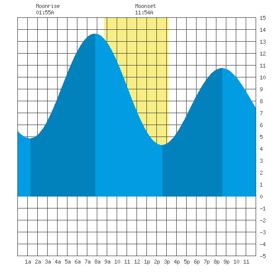 Slatter Harbor tide chart for Tuesday, December 24, 2024