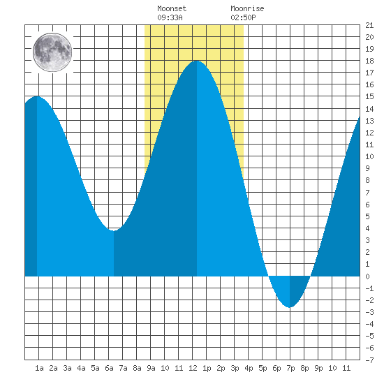 Slatter Harbor tide chart for Monday, January 13, 2025