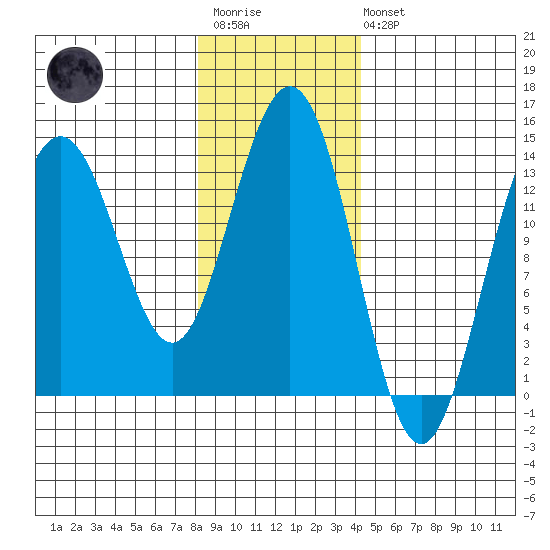 Slatter Harbor tide chart for Wednesday, January 29, 2025