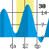 Slatter Harbor tide chart for Thursday, January 30, 2025