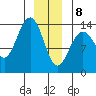 Slatter Harbor tide chart for Wednesday, January 8, 2025