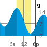 Slatter Harbor tide chart for Thursday, January 9, 2025