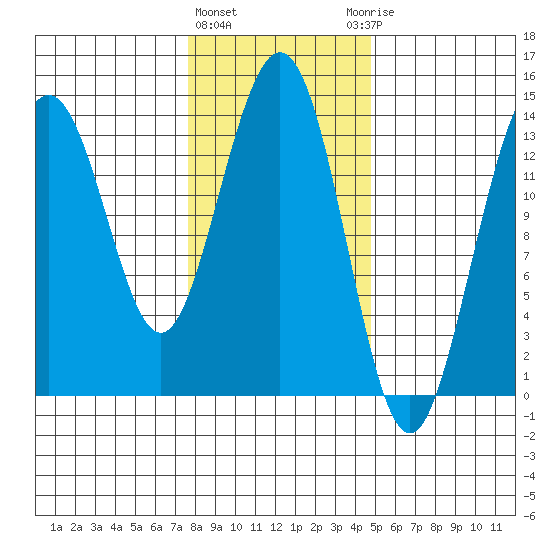 Slatter Harbor tide chart for Tuesday, February 11, 2025