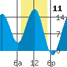 Slatter Harbor tide chart for Tuesday, February 11, 2025
