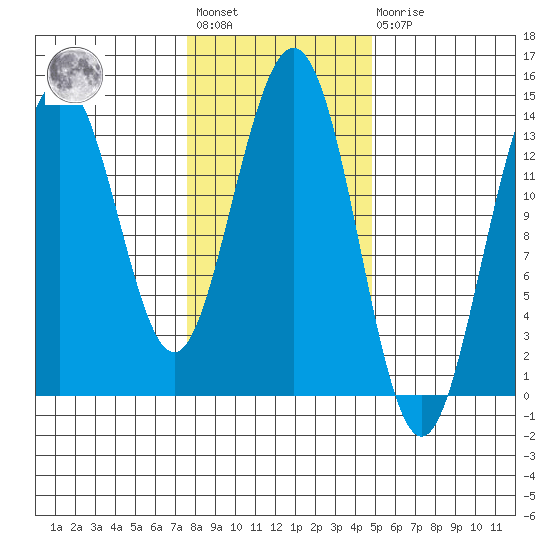 Slatter Harbor tide chart for Wednesday, February 12, 2025