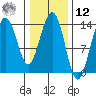 Slatter Harbor tide chart for Wednesday, February 12, 2025