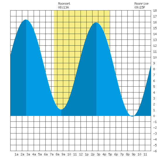 Slatter Harbor tide chart for Saturday, February 15, 2025