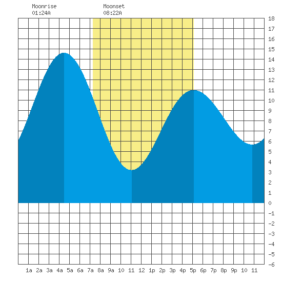 Slatter Harbor tide chart for Wednesday, February 19, 2025