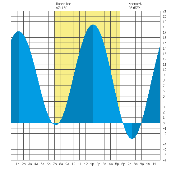 Slatter Harbor tide chart for Friday, February 28, 2025