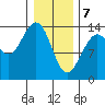 Slatter Harbor tide chart for Friday, February 7, 2025