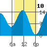 Slatter Harbor tide chart for Monday, March 10, 2025