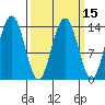 Slatter Harbor tide chart for Saturday, March 15, 2025