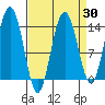 Slatter Harbor tide chart for Sunday, March 30, 2025