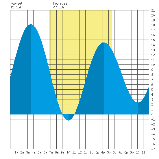 Slatter Harbor tide chart for Tuesday, March 4, 2025