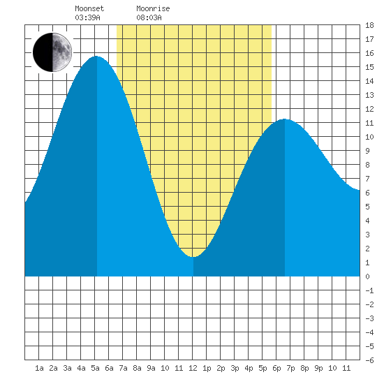 Slatter Harbor tide chart for Thursday, March 6, 2025