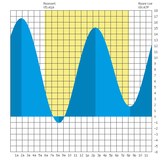 Slatter Harbor tide chart for Sunday, April 13, 2025