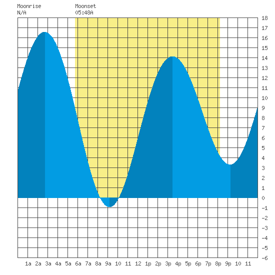 Slatter Harbor tide chart for Tuesday, April 15, 2025