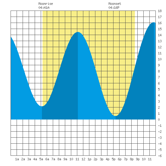 Slatter Harbor tide chart for Thursday, April 24, 2025
