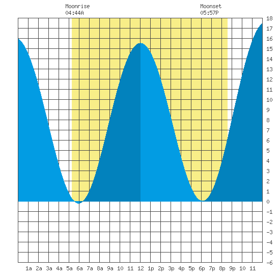Slatter Harbor tide chart for Friday, April 25, 2025