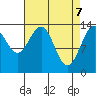 Slatter Harbor tide chart for Monday, April 7, 2025