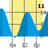 Slatter Harbor tide chart for Sunday, May 11, 2025