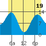 Slatter Harbor tide chart for Monday, May 19, 2025