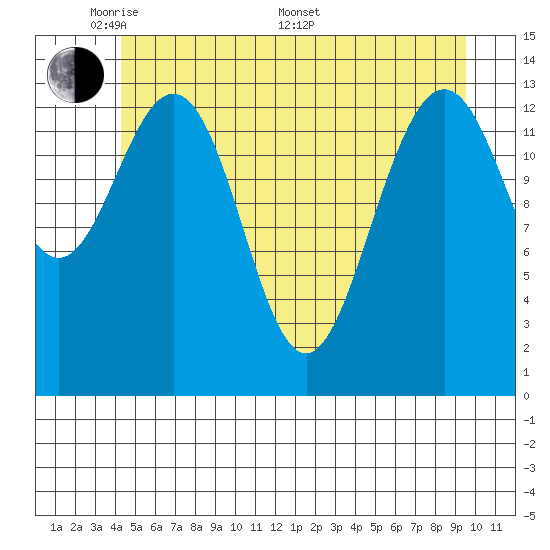 Slatter Harbor tide chart for Tuesday, May 20, 2025
