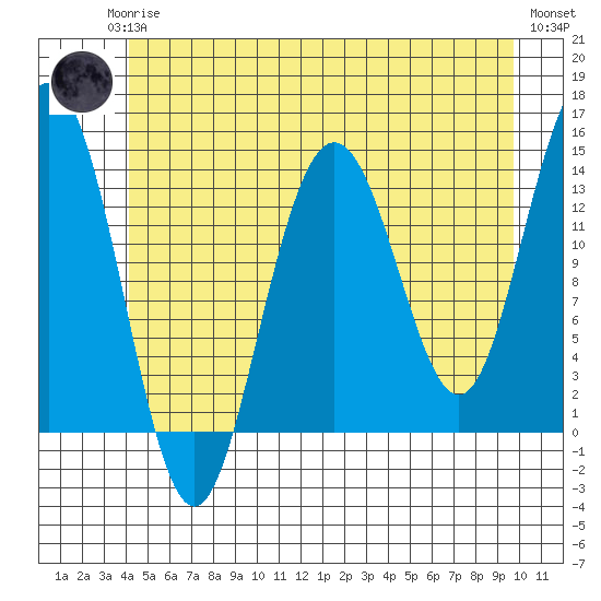 Slatter Harbor tide chart for Monday, May 26, 2025