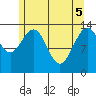 Slatter Harbor tide chart for Monday, May 5, 2025