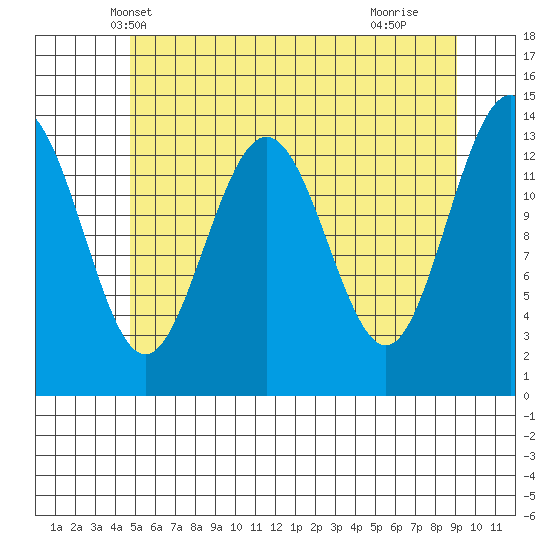 Slatter Harbor tide chart for Thursday, May 8, 2025