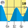 Slatter Harbor tide chart for Tuesday, June 10, 2025