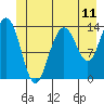 Slatter Harbor tide chart for Wednesday, June 11, 2025