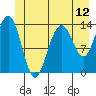 Slatter Harbor tide chart for Thursday, June 12, 2025