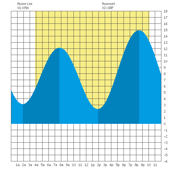 Slatter Harbor tide chart for Thursday, June 19, 2025