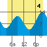 Slatter Harbor tide chart for Wednesday, June 4, 2025