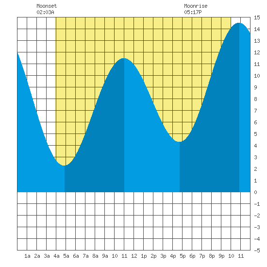 Slatter Harbor tide chart for Friday, June 6, 2025