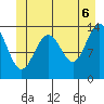 Slatter Harbor tide chart for Friday, June 6, 2025