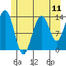 Slatter Harbor tide chart for Friday, July 11, 2025