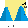 Slatter Harbor tide chart for Wednesday, July 16, 2025