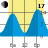 Slatter Harbor tide chart for Thursday, July 17, 2025